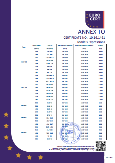 液环泵单泵CE证书
