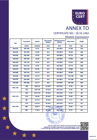 液环泵机组CE证书